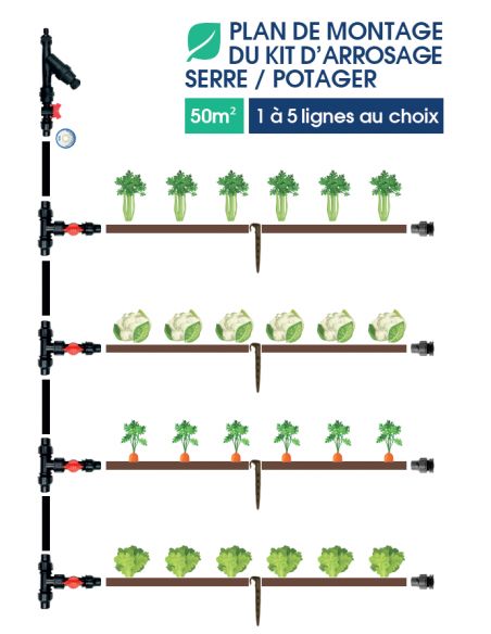 SERRES TONNEAU - Kit arrosage pour serre et potager de 0 à 50 m² - Sans programmateur