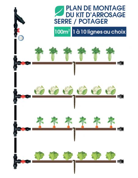 SERRES TONNEAU - Kit arrosage pour serre de 50 à 100 m² - Sans programmateur